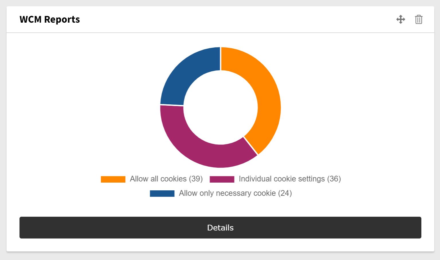 Dashboard integration