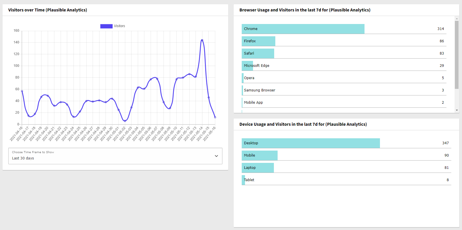 ../_images/dashboard.png