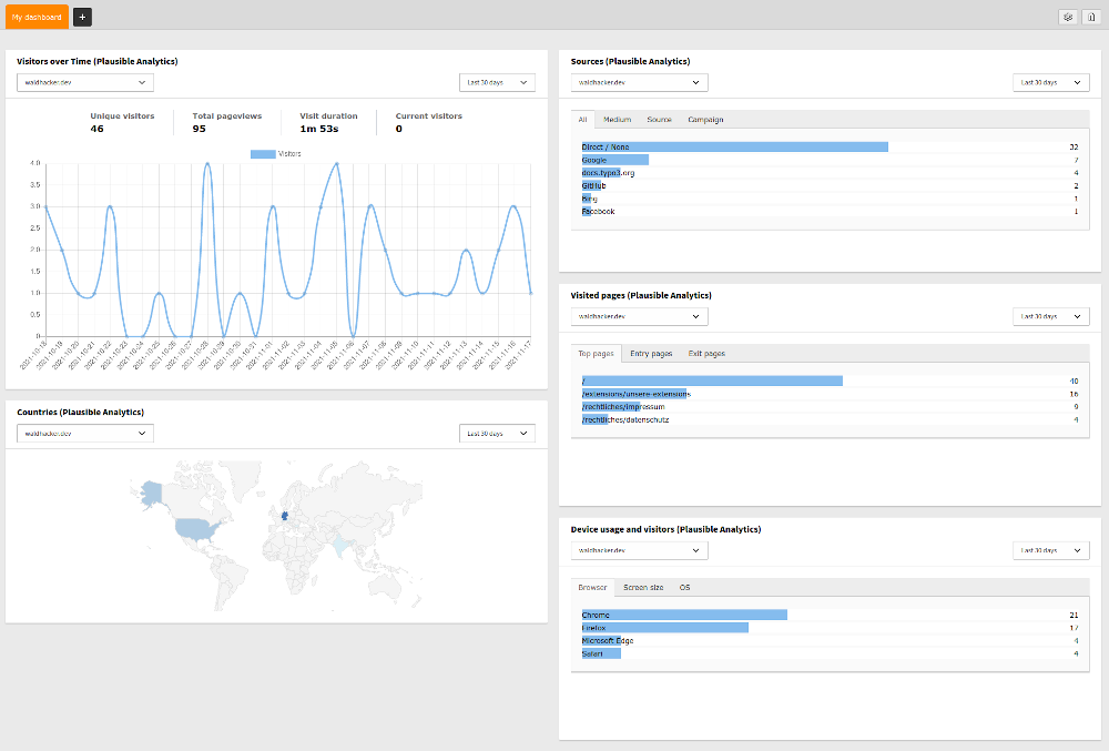 _images/all-dashboards.png