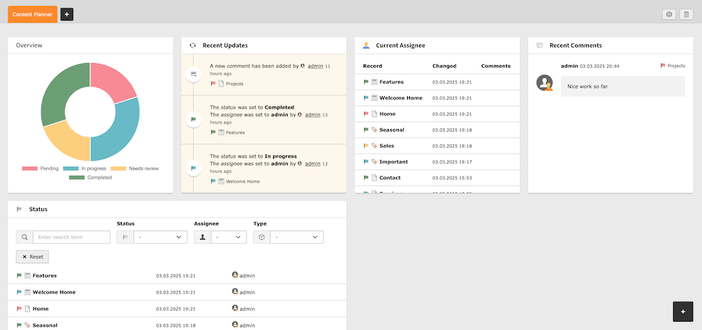 Dashboard overview