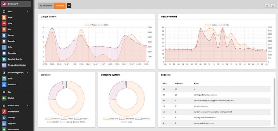 Plugin in the TYPO3 Backend