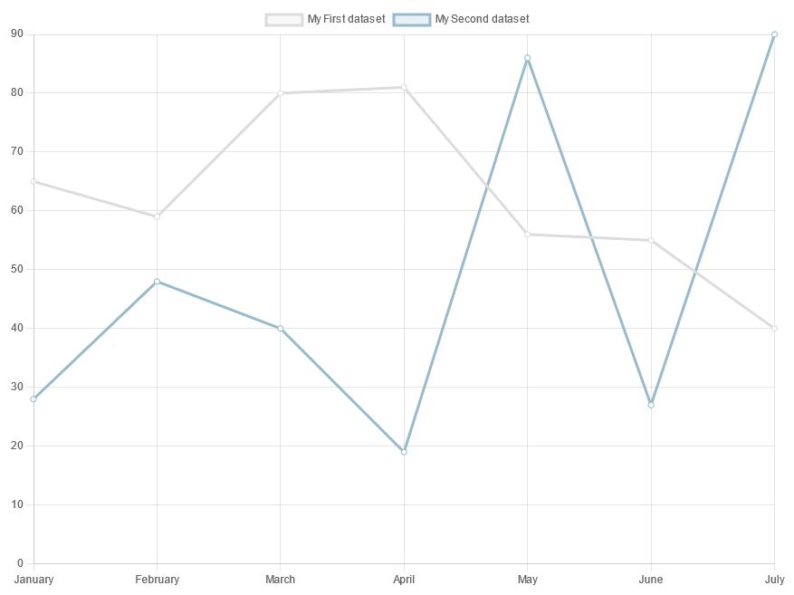 ../_images/lineChart.png