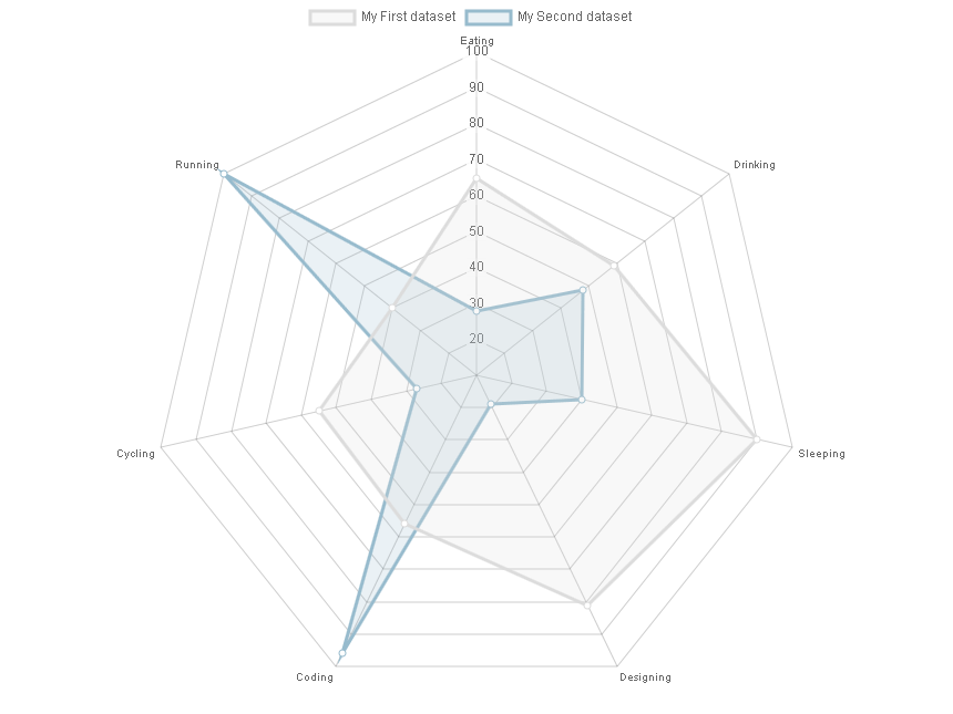 ../_images/radarChart.png