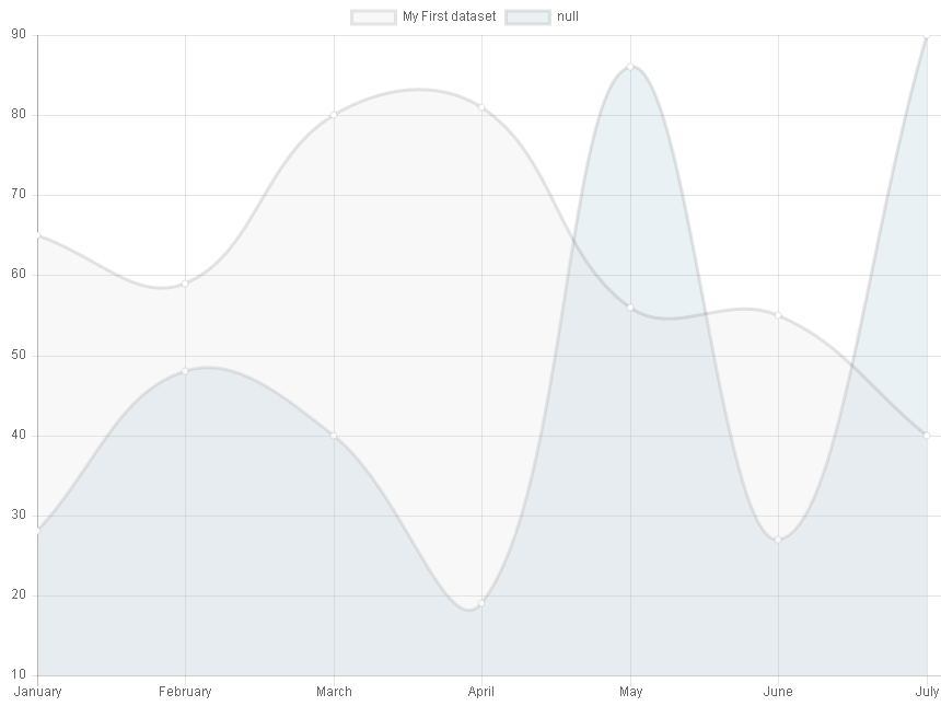 ../_images/lineChart.png