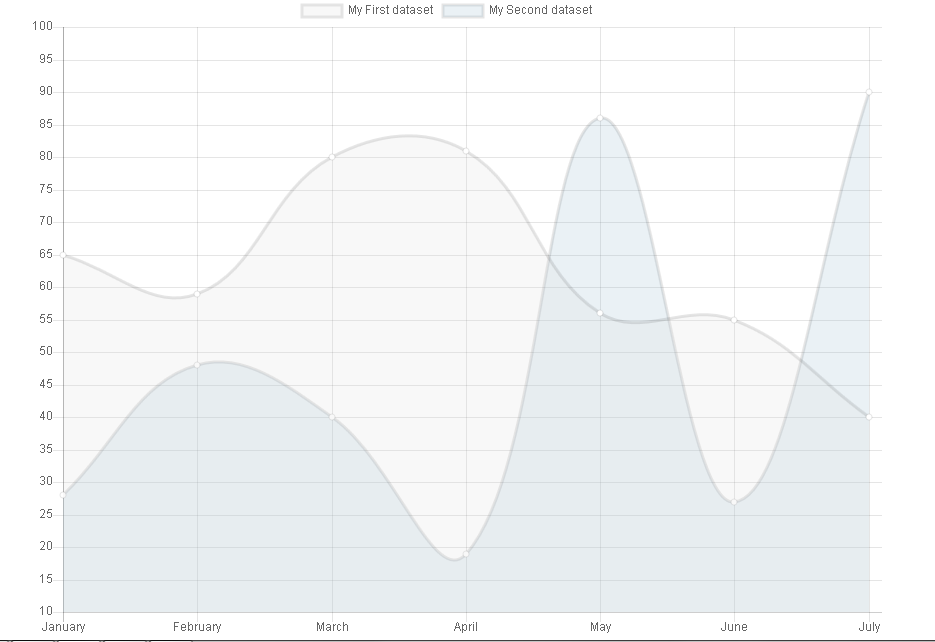 ../_images/lineChartWithY-axisOptionsInFrontend.png