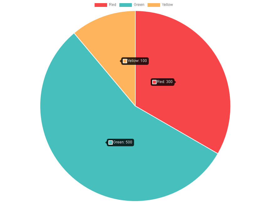 ../_images/showallTootipsPluginInFrontend.png