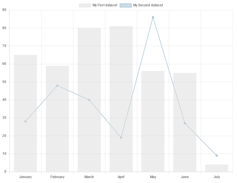 ../_images/comboChart.png