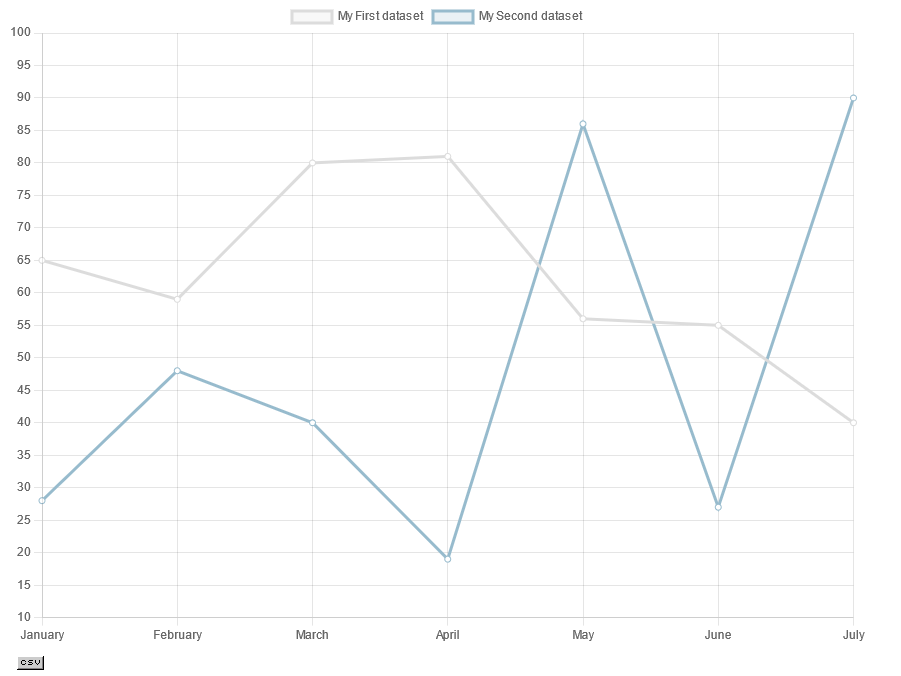 ../_images/lineChartWithY-axisOptionsInFrontend.png