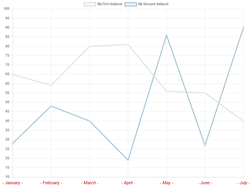 ../_images/lineChartWithYAndX-axesOptionsInFrontend.png
