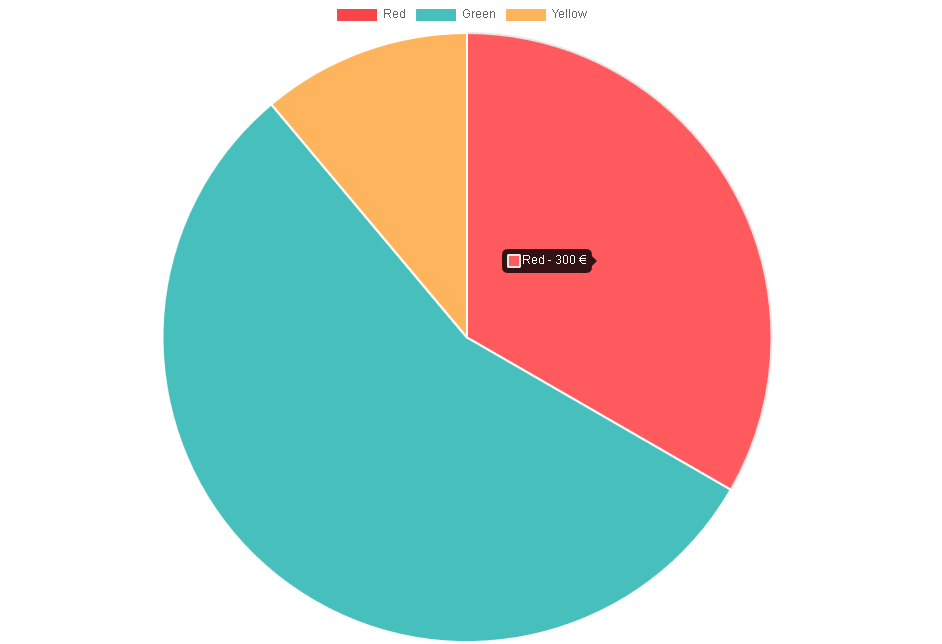 ../_images/tooltipLabelCallbackInFrontend.png