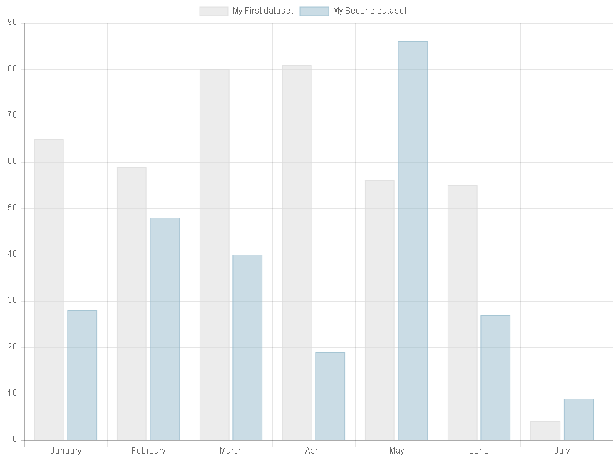 ../_images/barChart.png