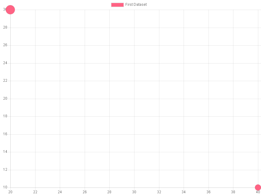 ../_images/bubbleChart.png
