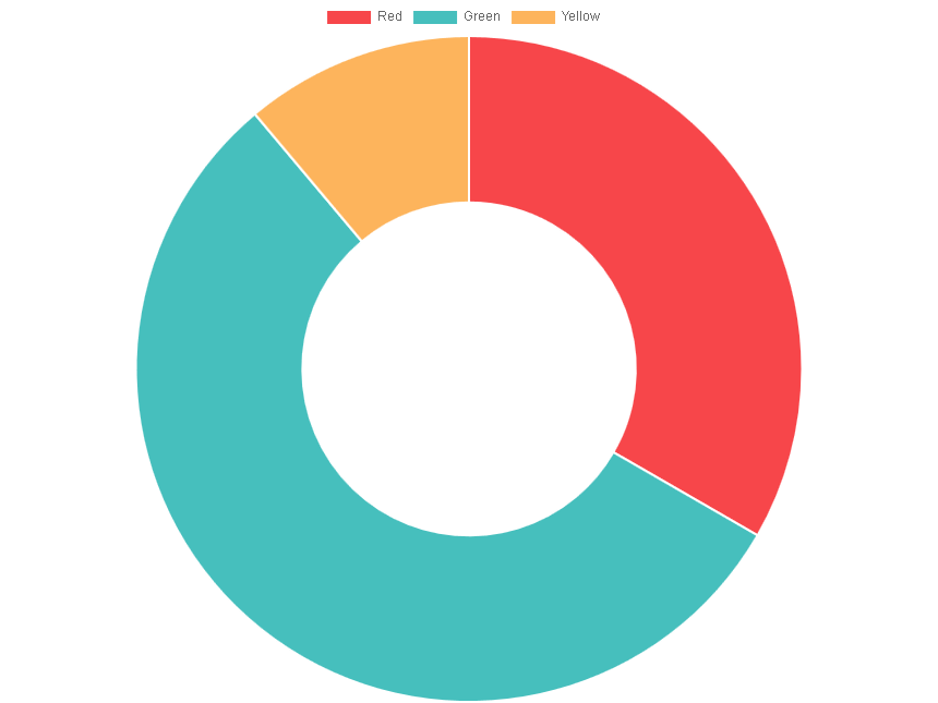 ../_images/doughnutChart.png