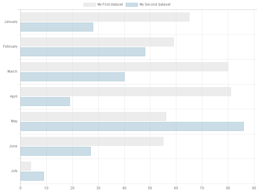../_images/horizontalBarChart.png