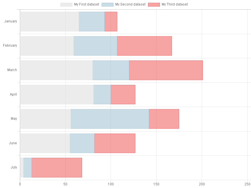 ../_images/horizontalStackedBarChart.png