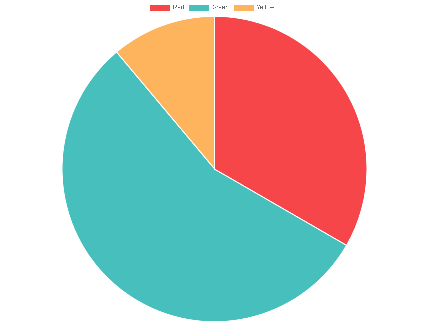 ../_images/pieChart.png