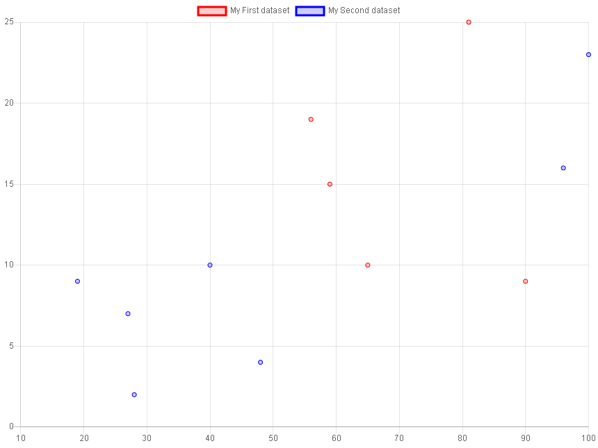 ../_images/scatterChart.png