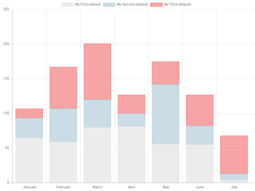 ../_images/stackedBarChart.png