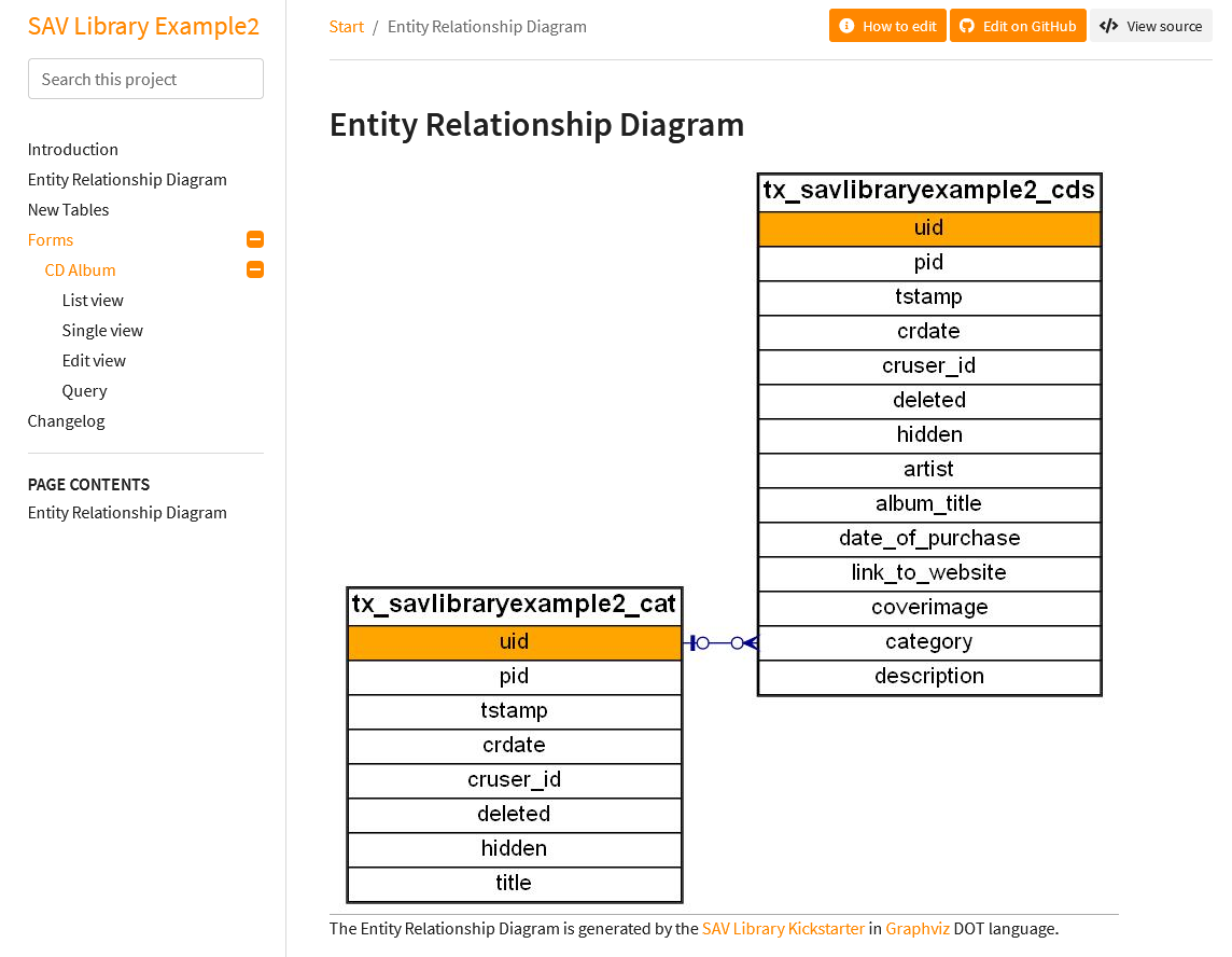 ../../../_images/UsersManualKickstarterMenuDocumentationSavLibraryExample2.png