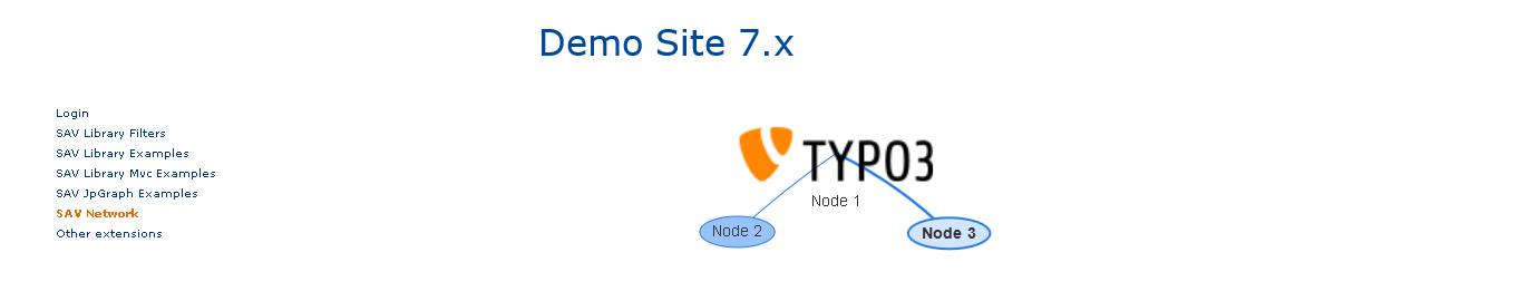 ../_images/Node1WithTypo3ImageAndLinkInFrontend.png